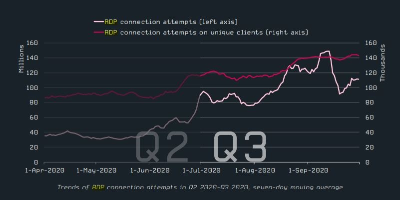 rdp q32020