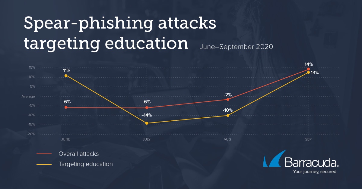 threat spotlight oct2020 image 1