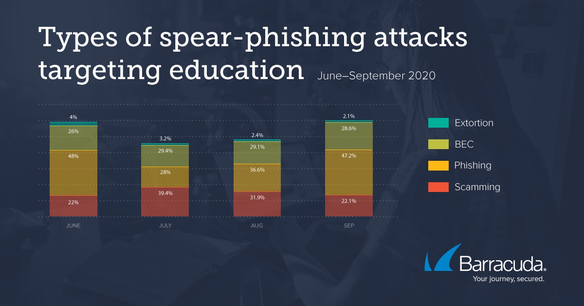 threat spotlight oct2020 image 2