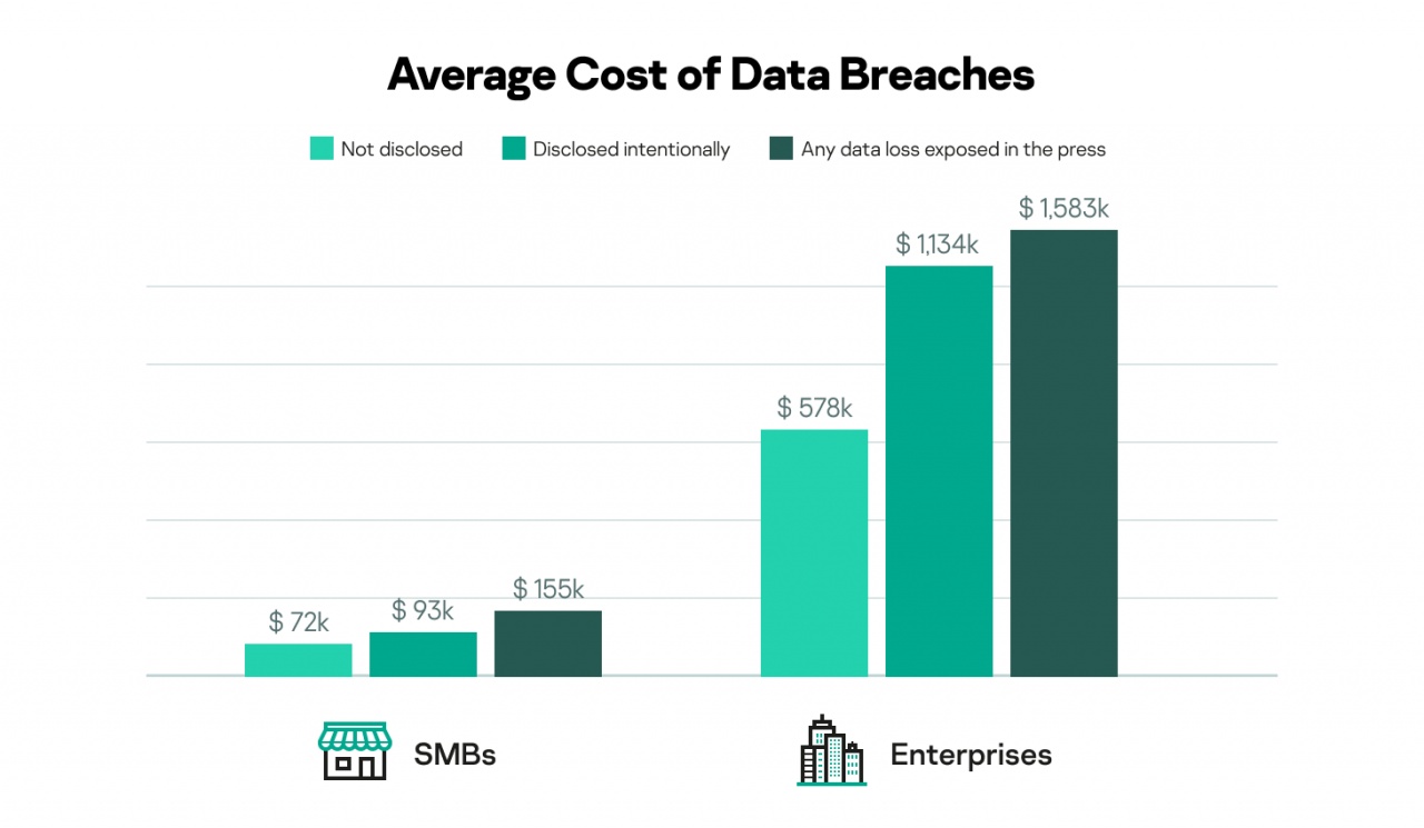 it security economics 2020 part 2 3