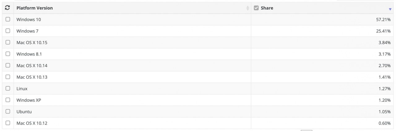 netmarketshare