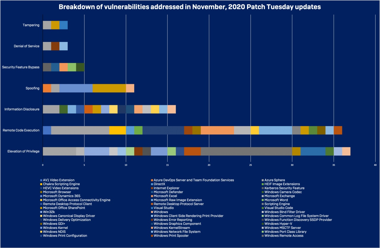 ptnov2020 breakdown