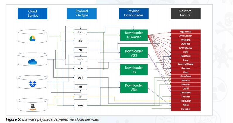 zscaler 3