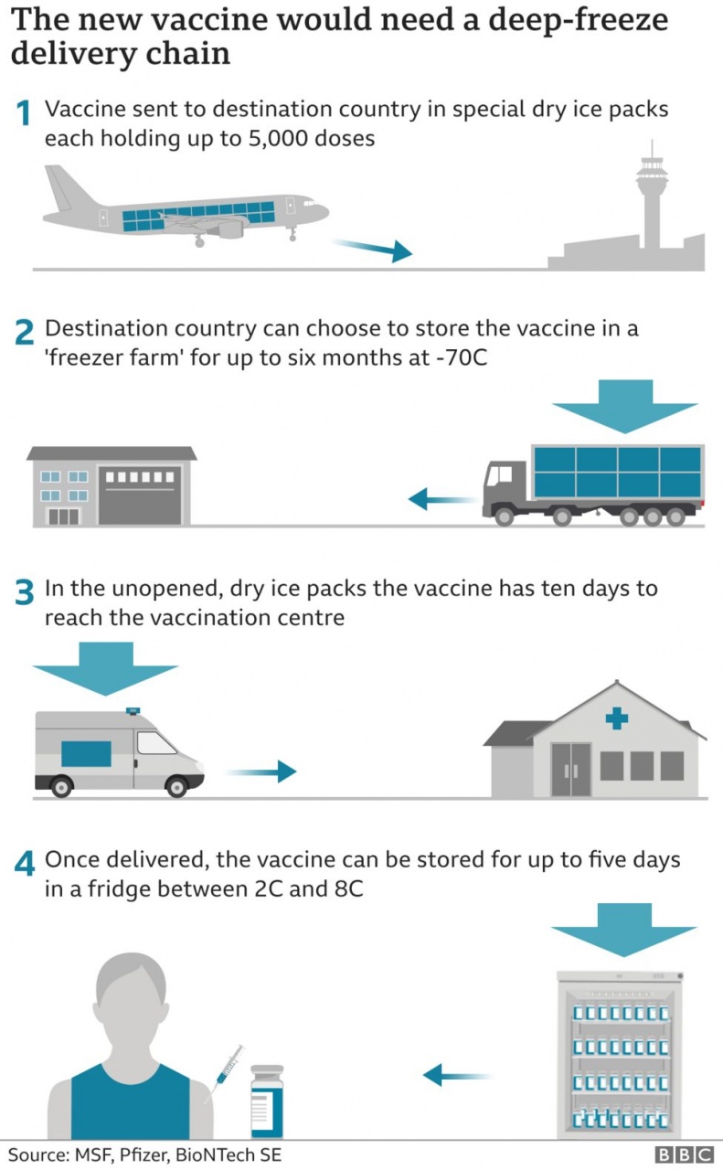 115430840 vaccine cold chain ukv2 640 nc 2x