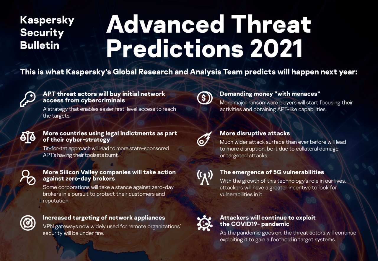 kaspersky   previsioni kaspersky per il 2021