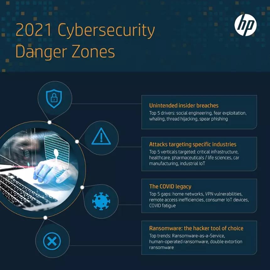 security infographic dec 1 webp