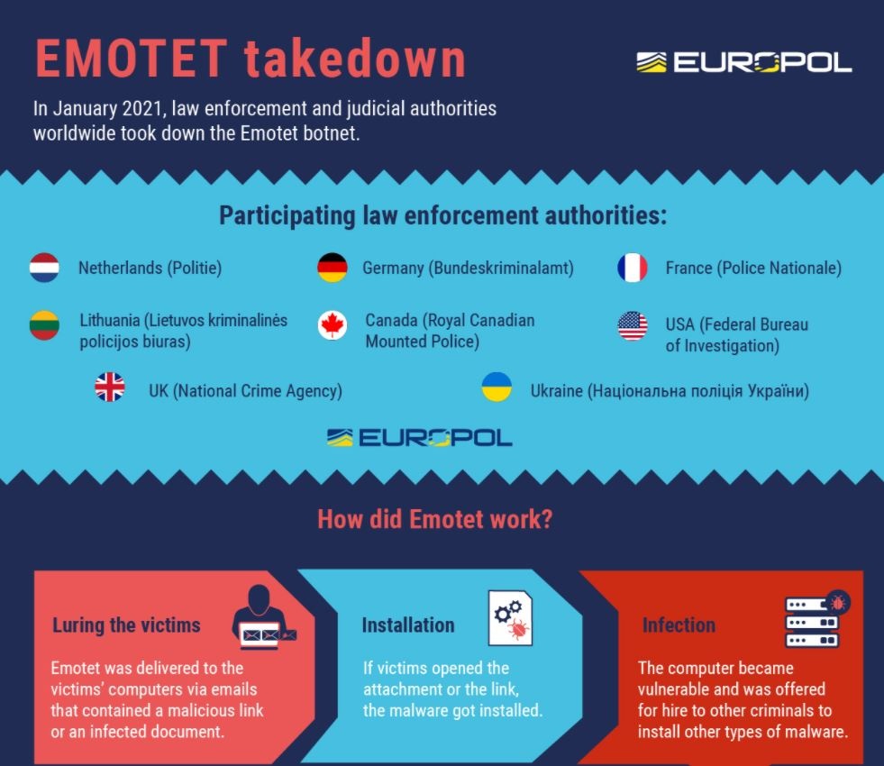 emotet