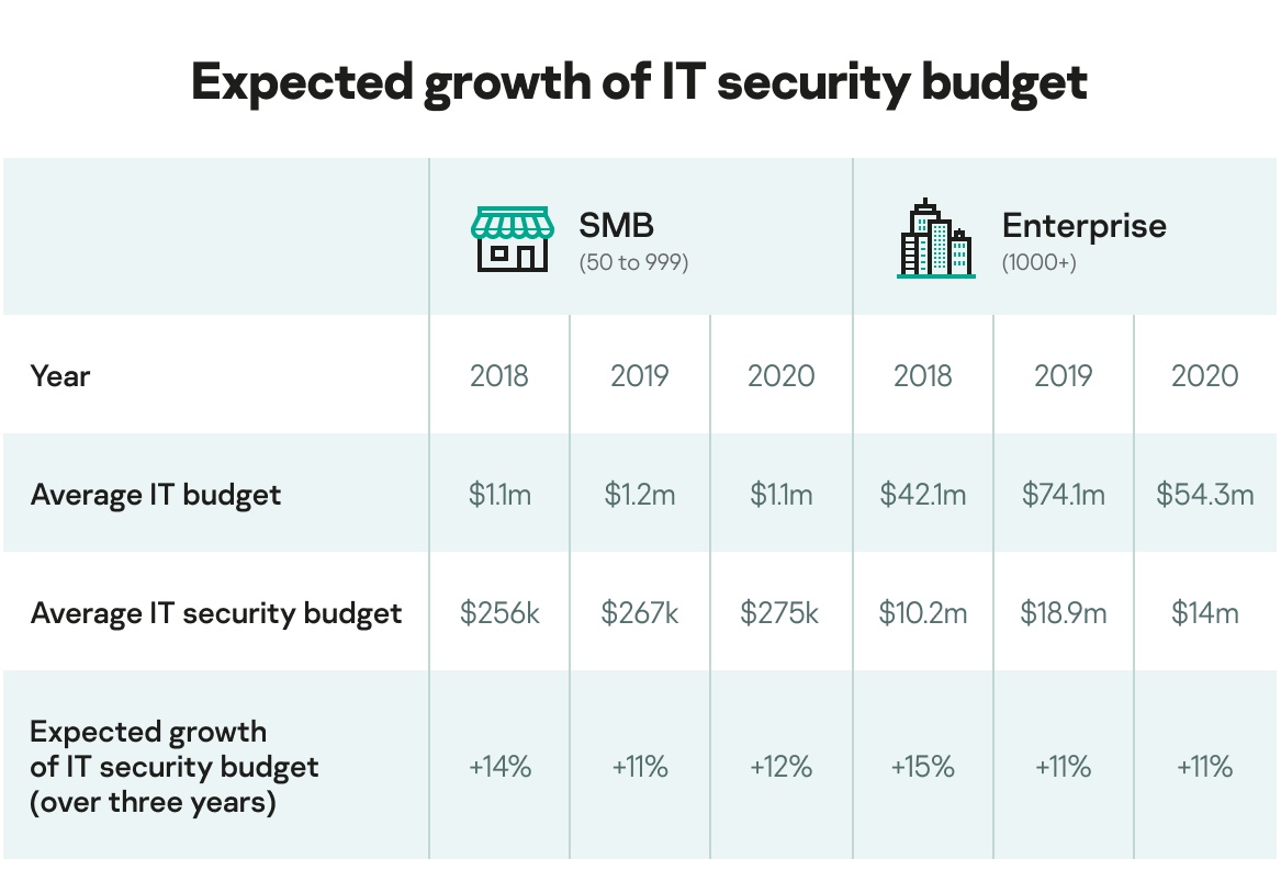 it security economics 2020 part 3 1