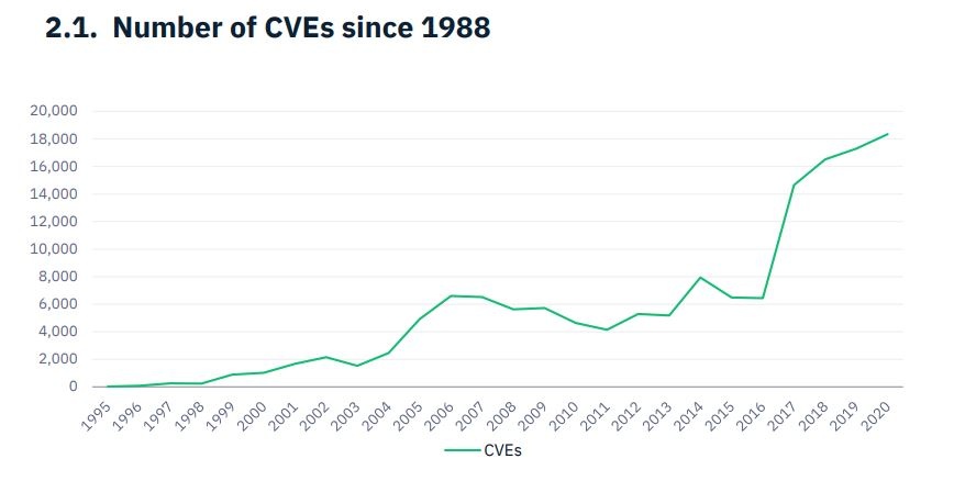 cve