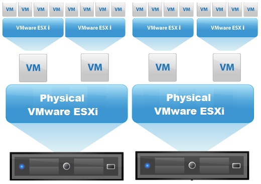 esxi