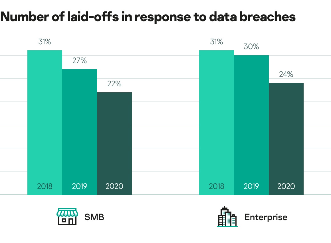 it security economics 2020 part 4 8