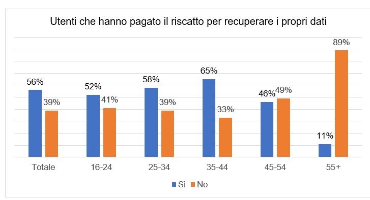 kaspersky riscatto