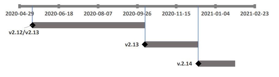 l evoluzione di badhacht