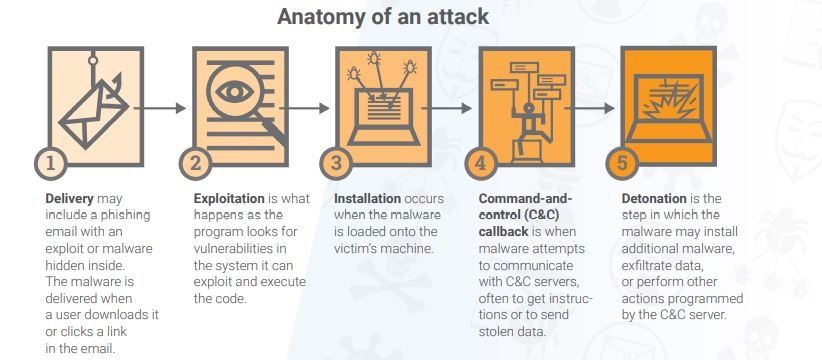 ransomware