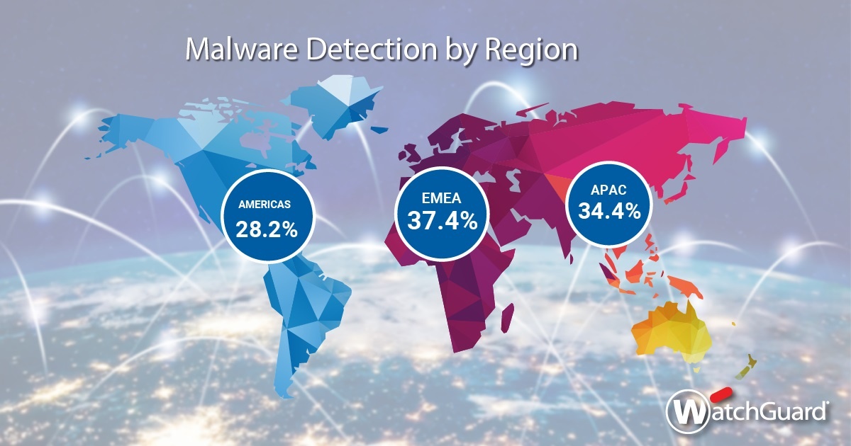 social threat report q4 2020 q3 security report social 03 malware map