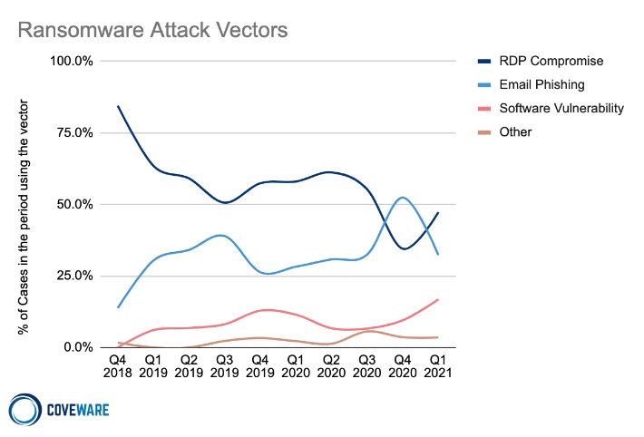 coverware attack+vectorspng