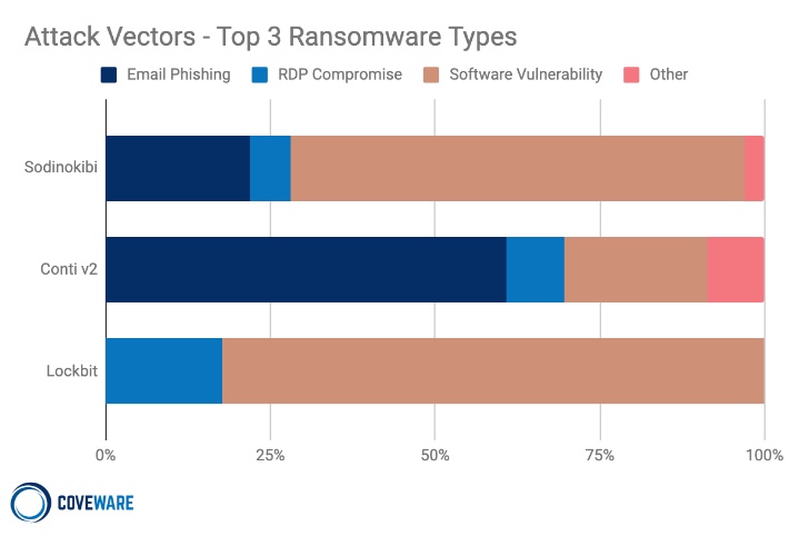 coverware top 3 vectors