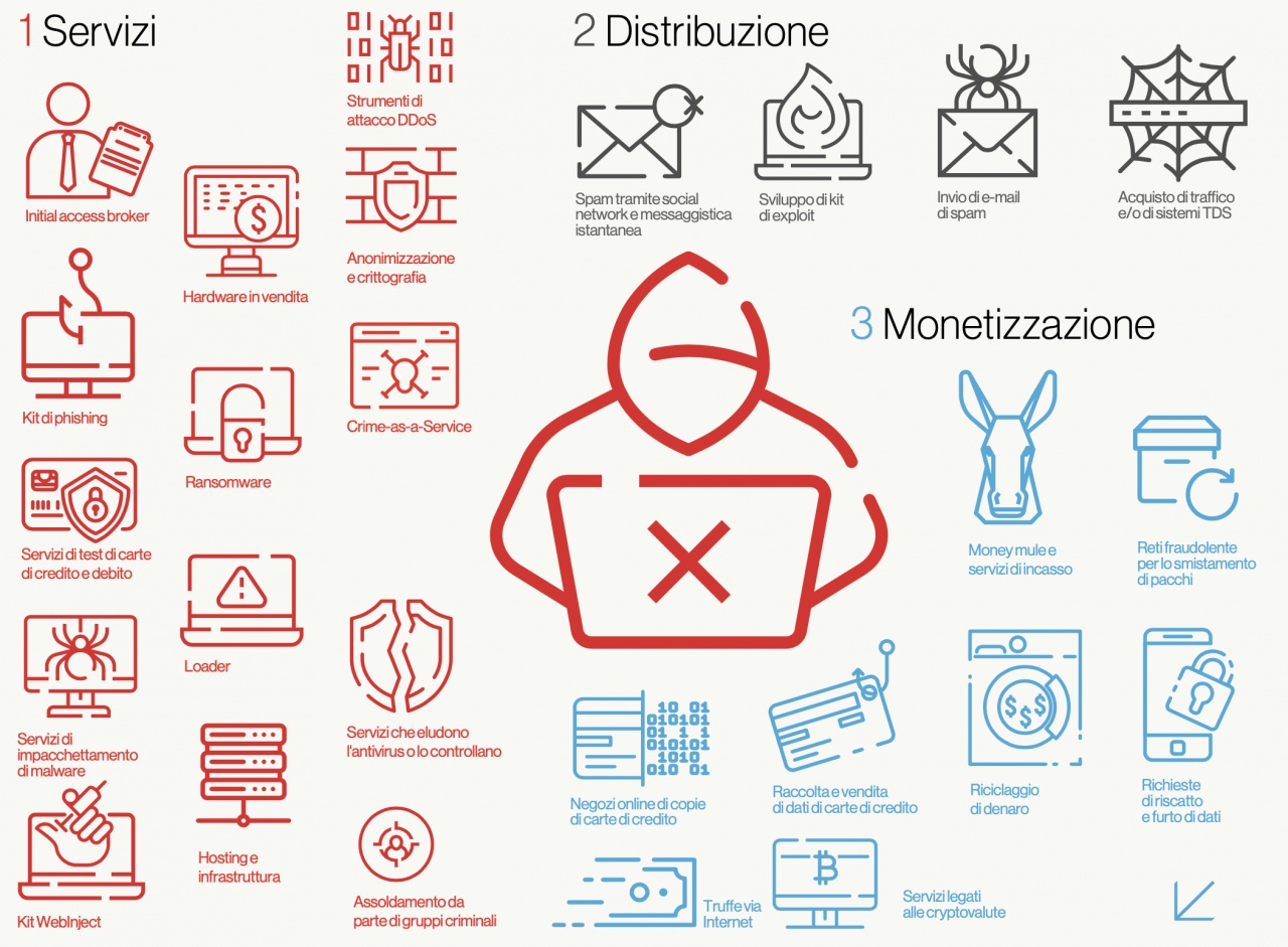 crowdstrike ecosys