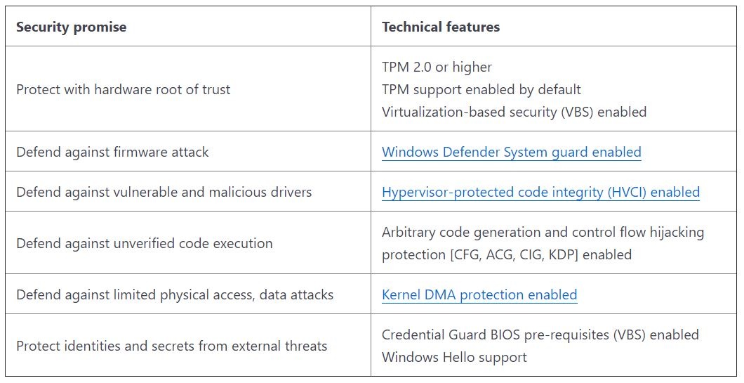 secured core 2