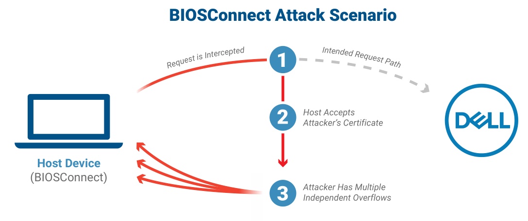 attack scenario