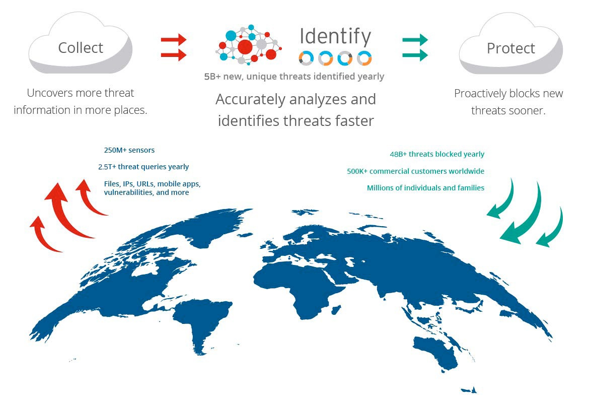 cloud based security intelligence