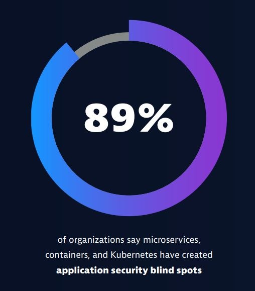 dynatrace 1