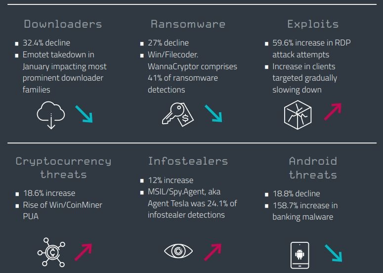 eset threat report