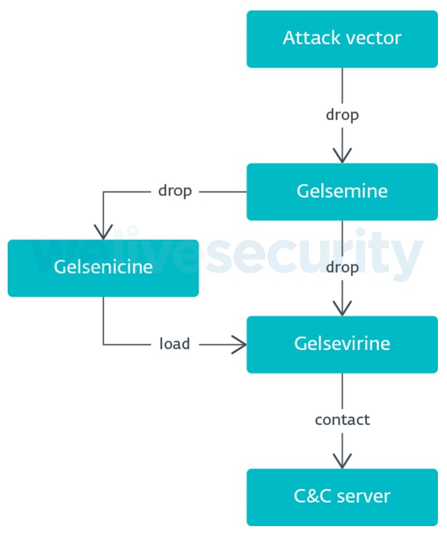 figure 2  overview of the three components’ workflow 1