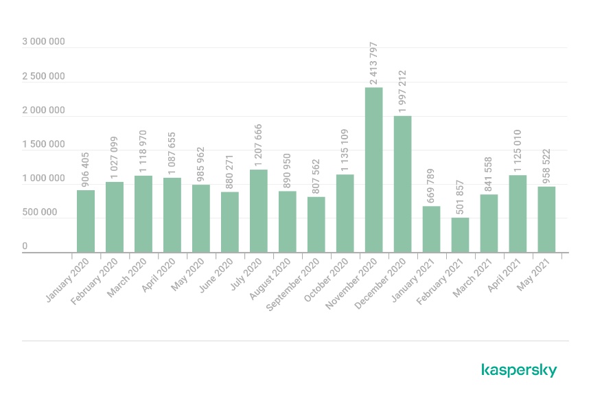 kaspersky gaming