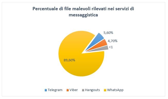 kaspersky messaggistica