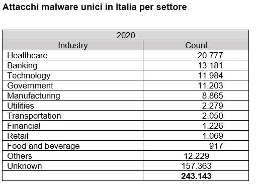 malware healthcare