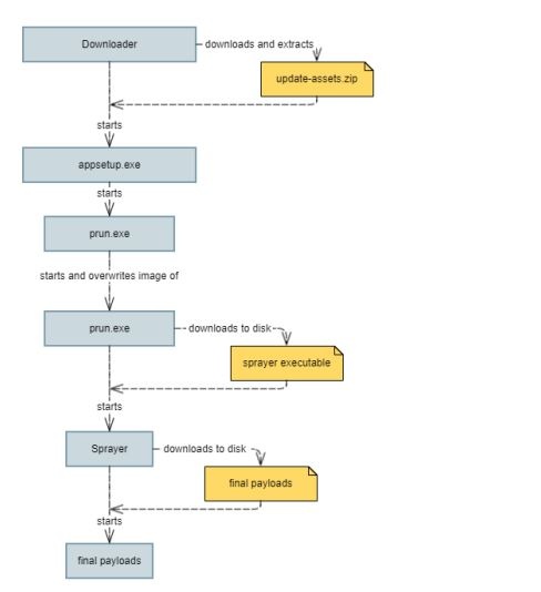 mosaicloader