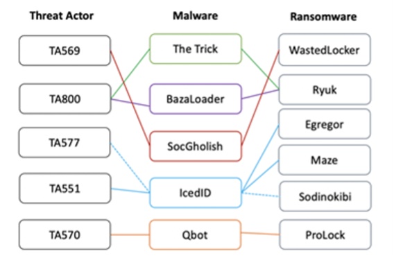 proofpoint 2