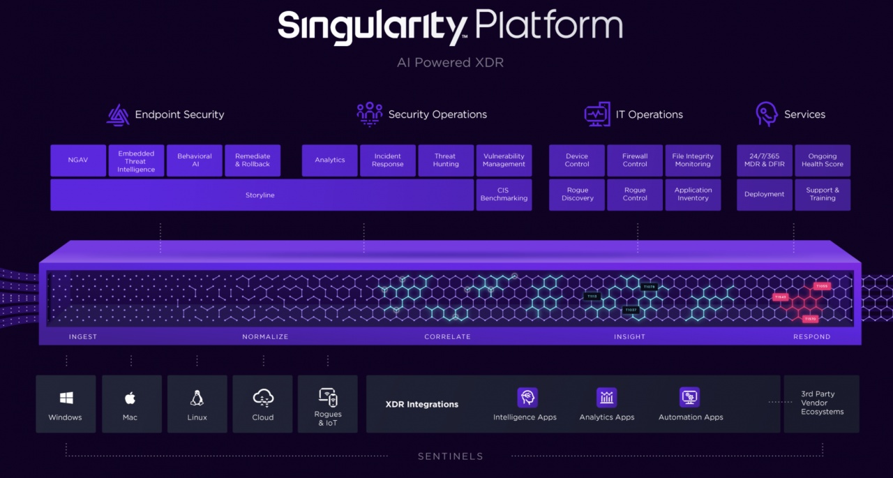 singularity