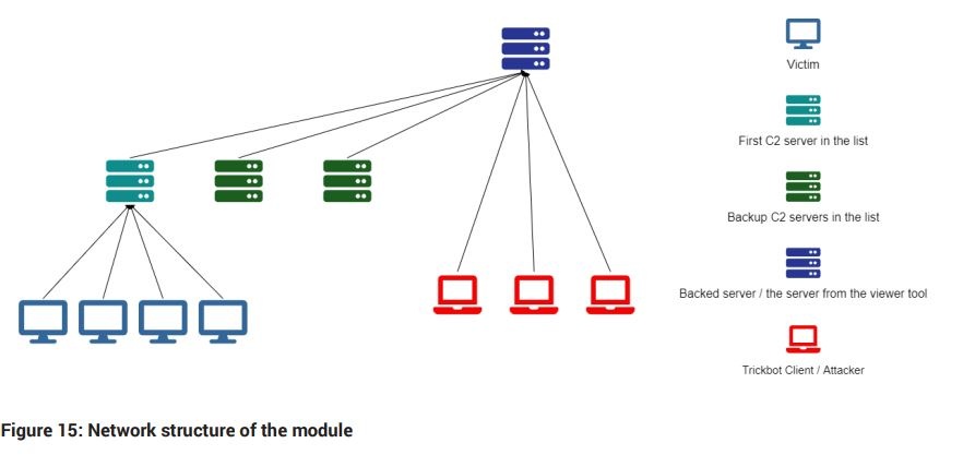 trickbot bitedefender 2