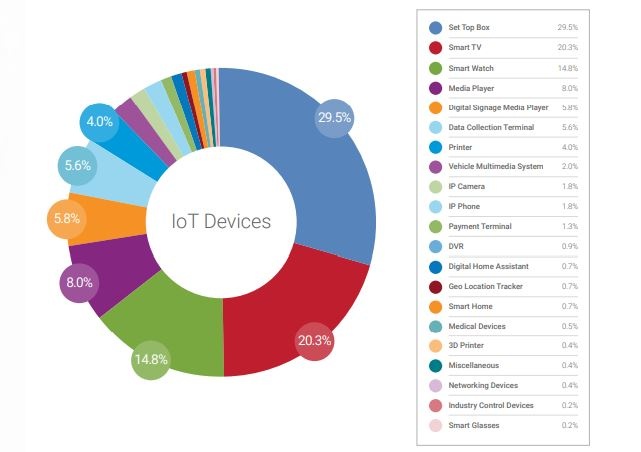 zscaler iot